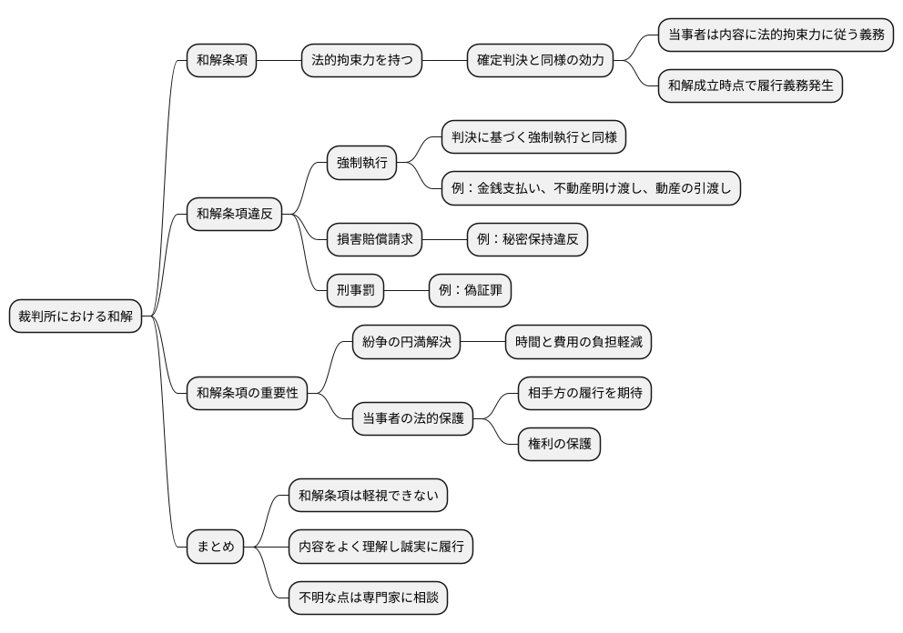 和解条項の法的拘束力