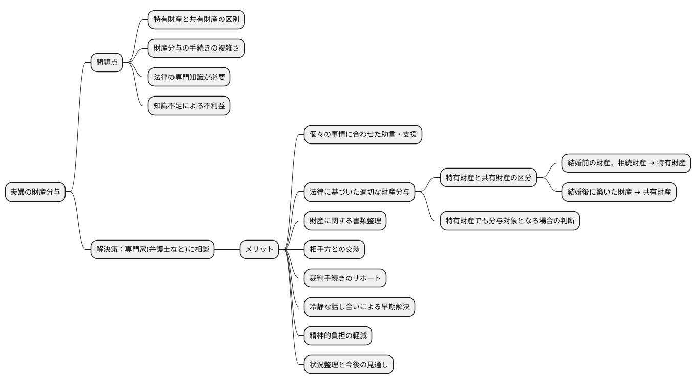 専門家への相談