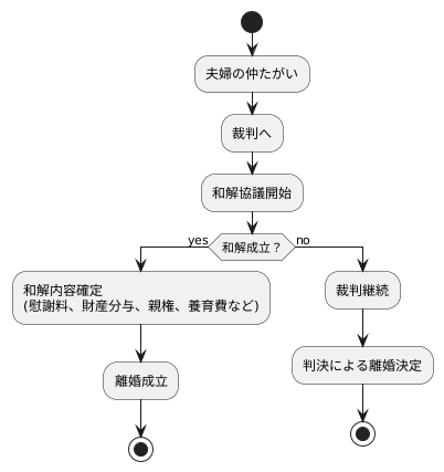 和解の可能性