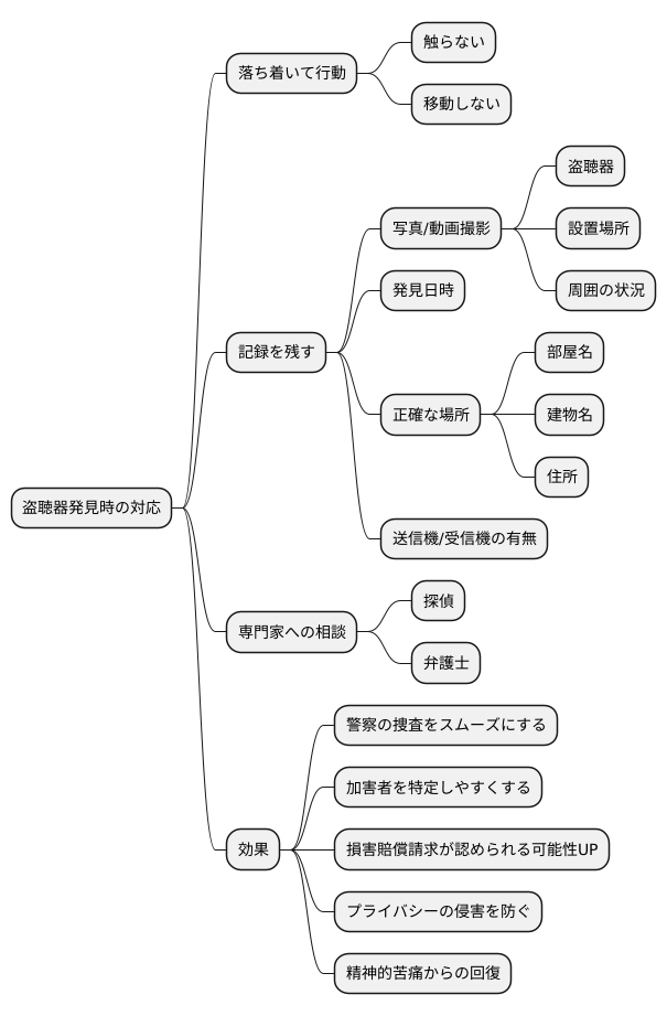 証拠保全の重要性
