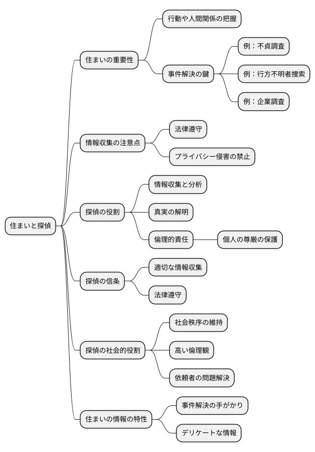 捜査におけるヤサの重要性