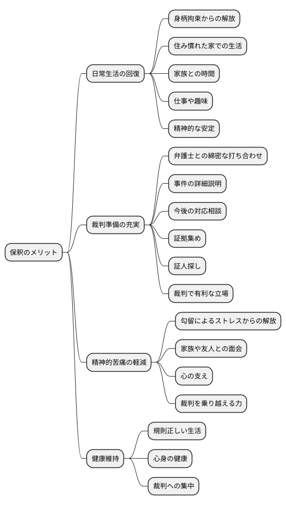 保釈のメリット