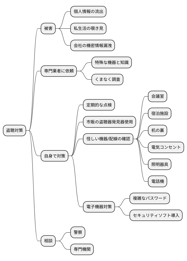 盗聴対策の重要性