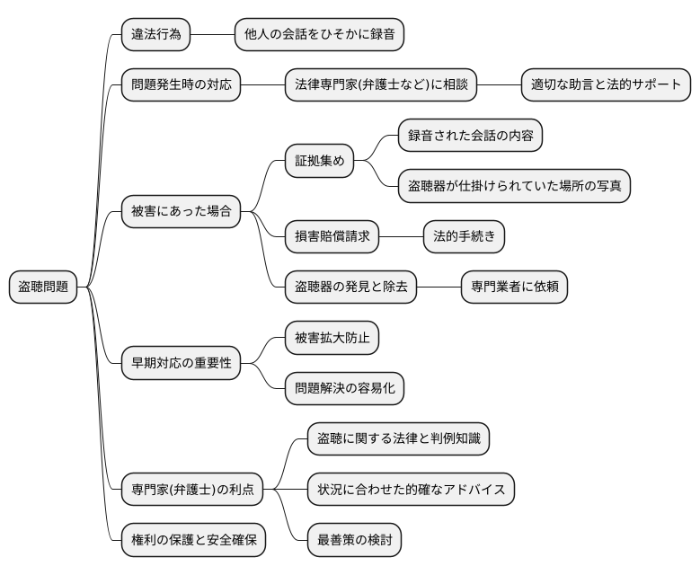 法律の専門家への相談