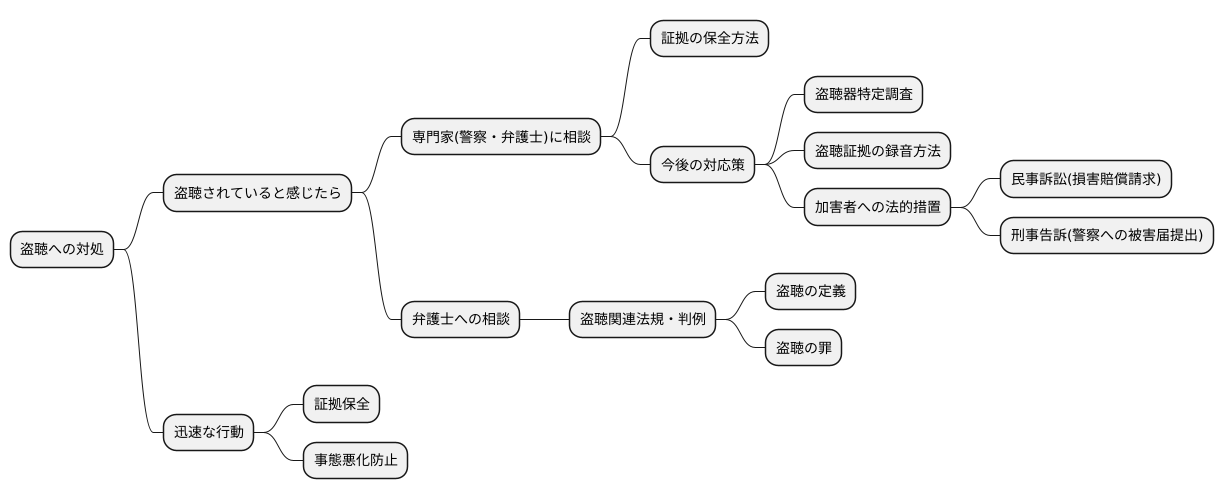 法の専門家への相談