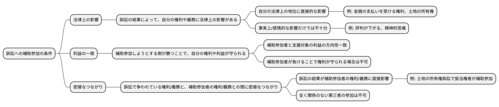 補助参加の要件
