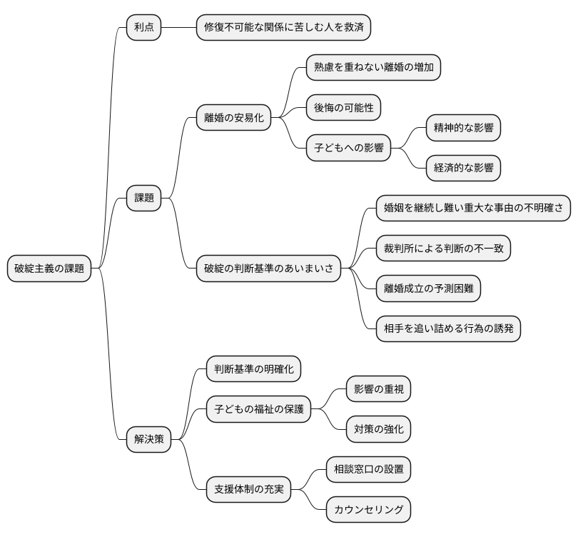 破綻主義の課題