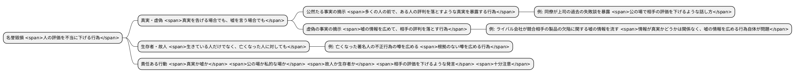名誉毀損とは何か
