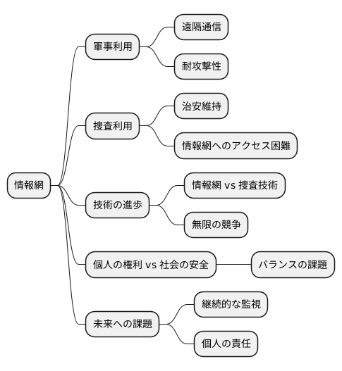 終わりなき戦い