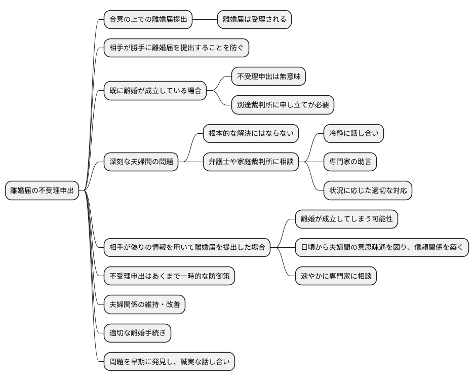 不受理申出の注意点