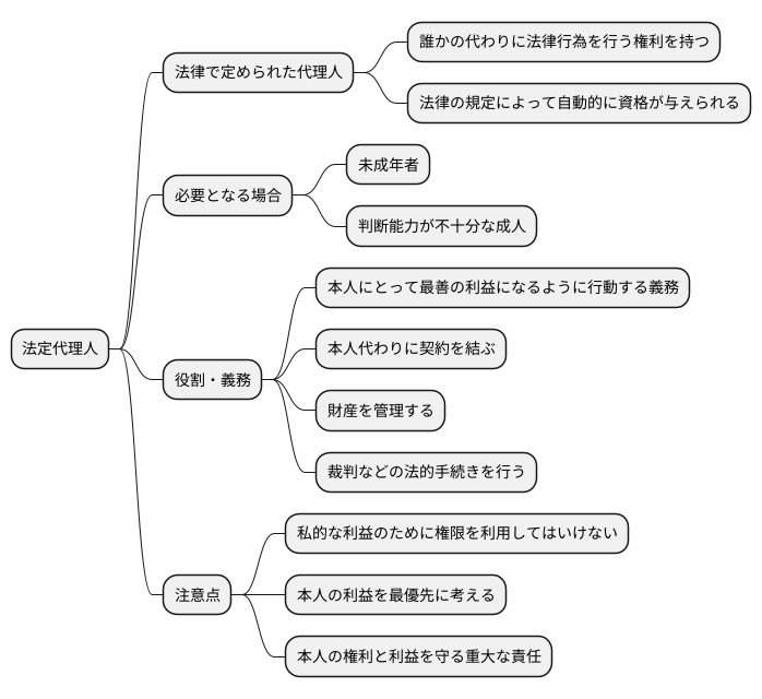 法定代理人の定義