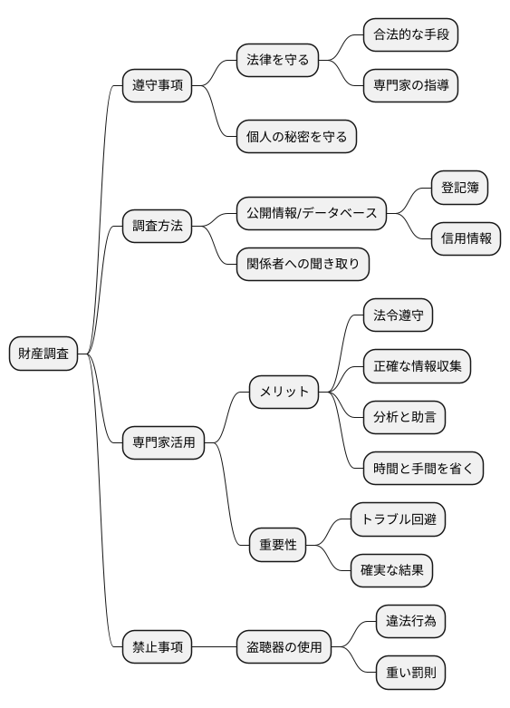調査方法と注意点