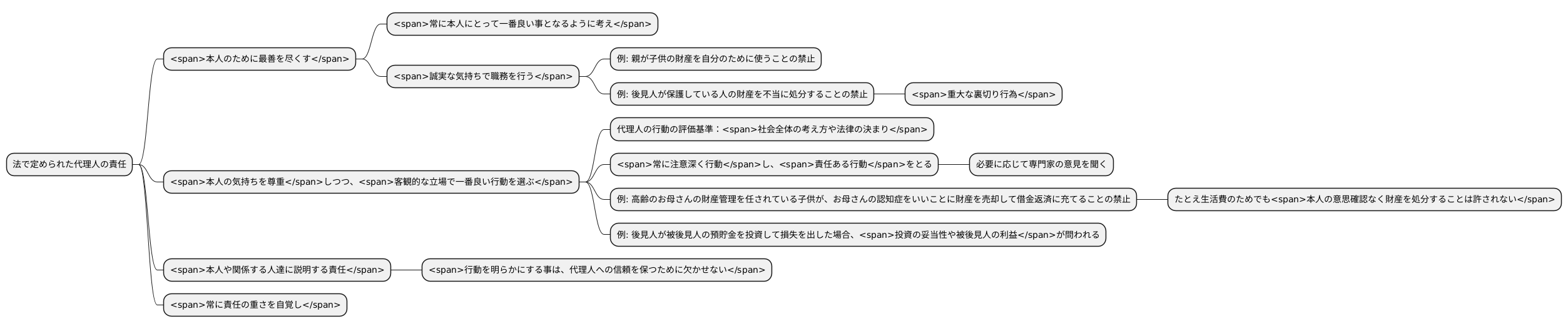 法定代理人の責任