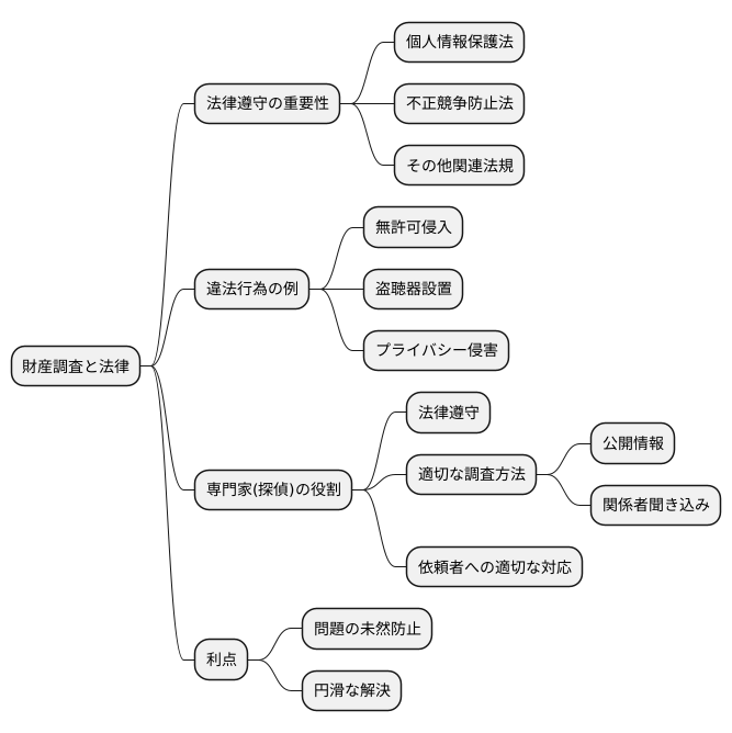 法律との関係性