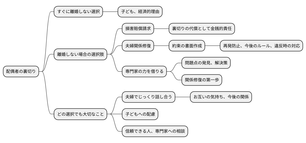 離婚しない場合の対応