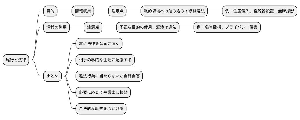 法律との関係性