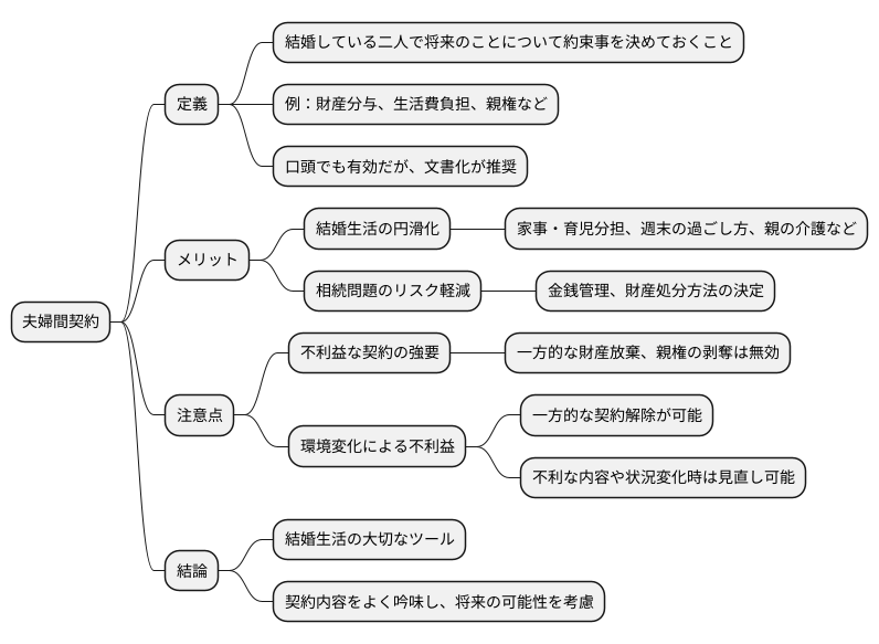夫婦間契約とは