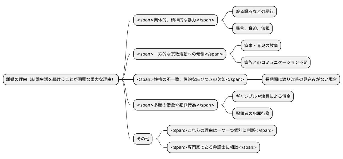 婚姻継続困難な事由