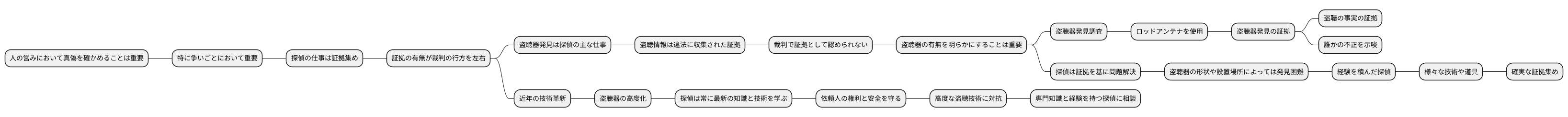 証拠収集における重要性