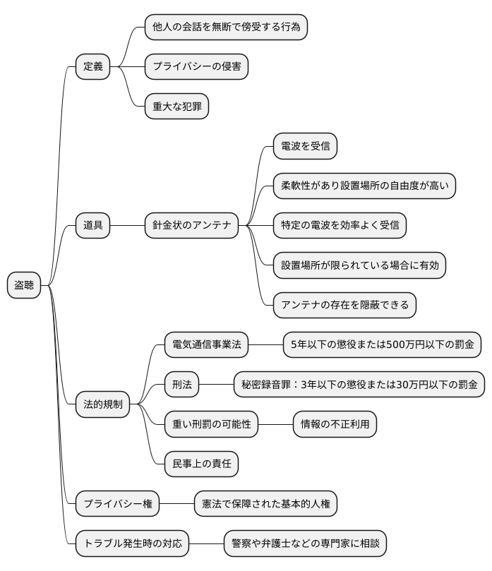 盗聴における応用