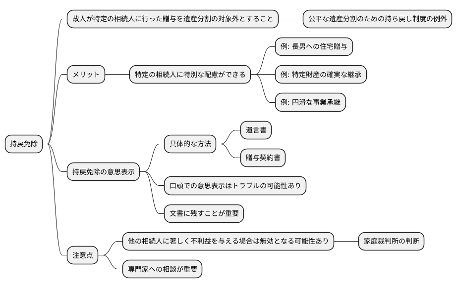 持戻免除の意思表示とは