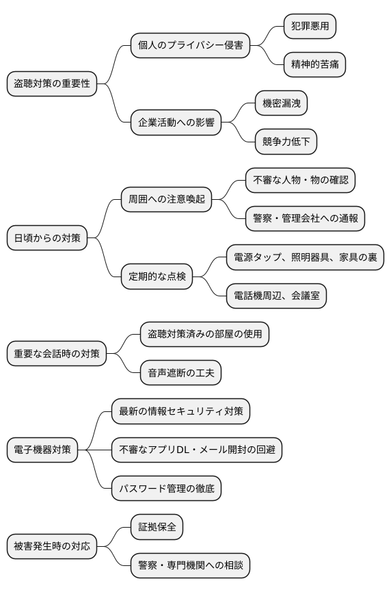 盗聴対策の重要性