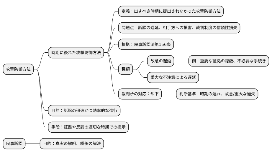 時期を逃した攻撃防御方法