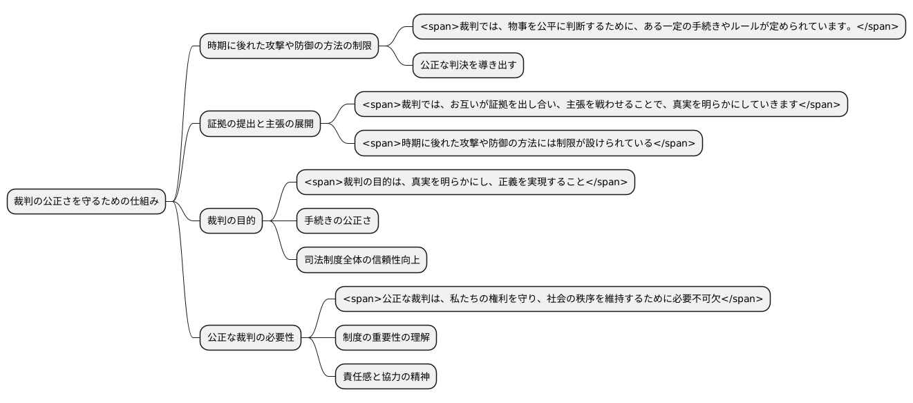 公正な審理の確保
