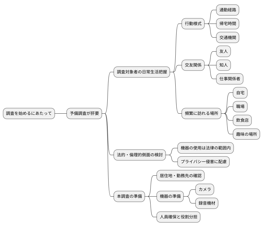 準備段階