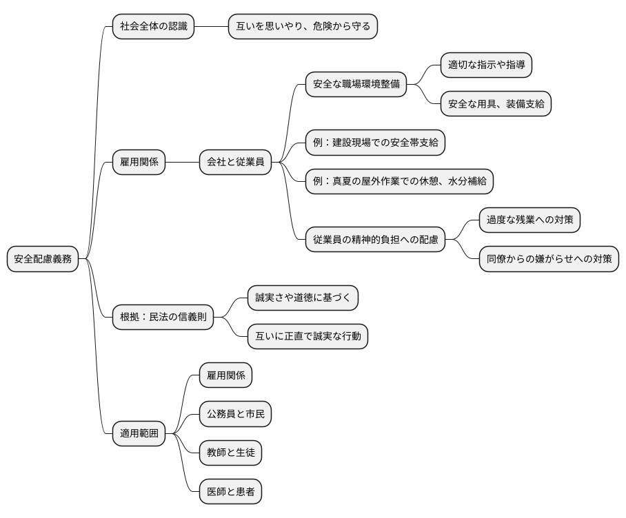 安全配慮義務とは