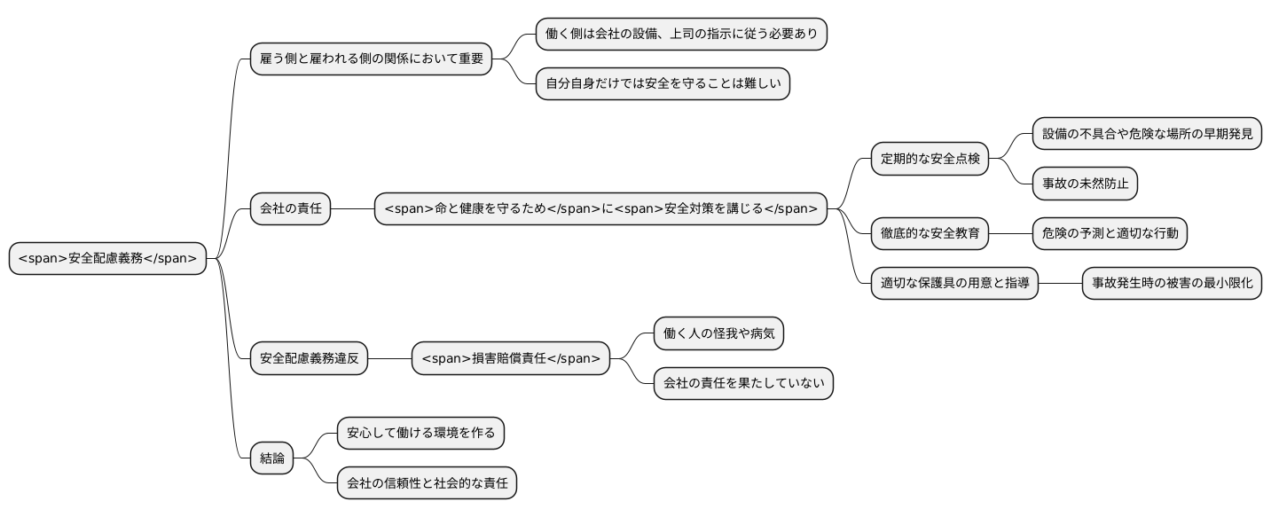 雇用関係における重要性