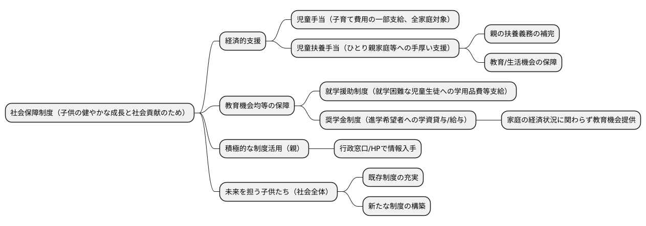 未成熟子と社会保障