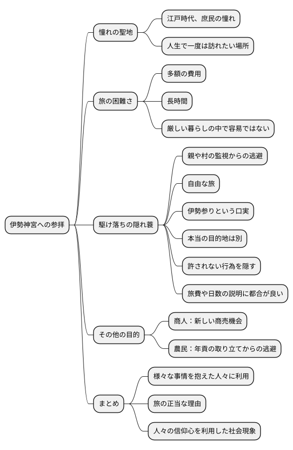 旅の言い訳