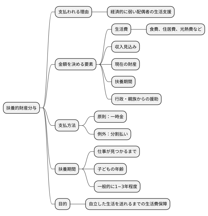 金額の算定方法