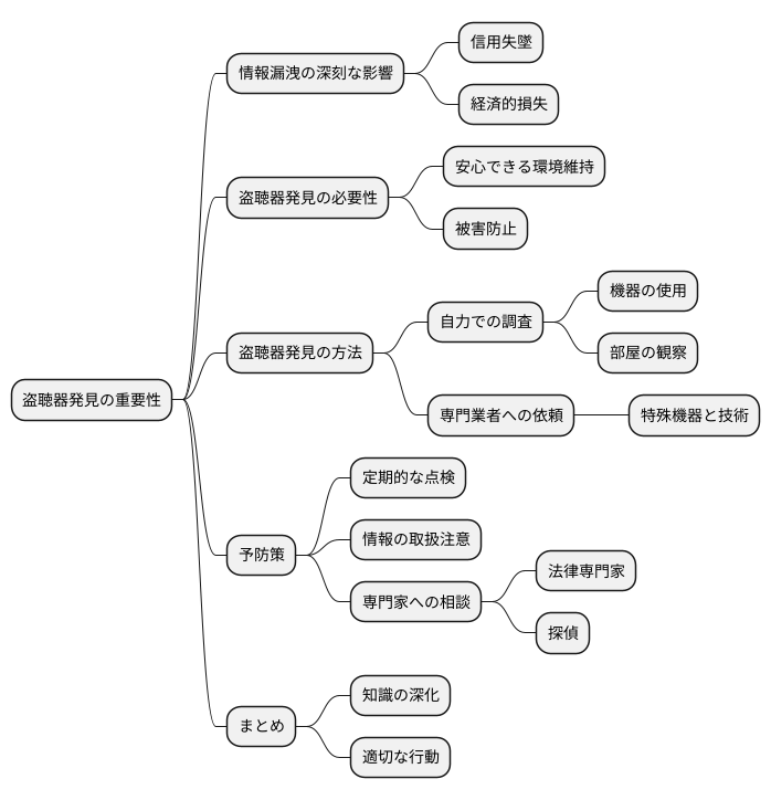 盗聴器発見の重要性