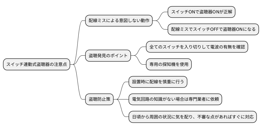 スイッチ連動型の注意点