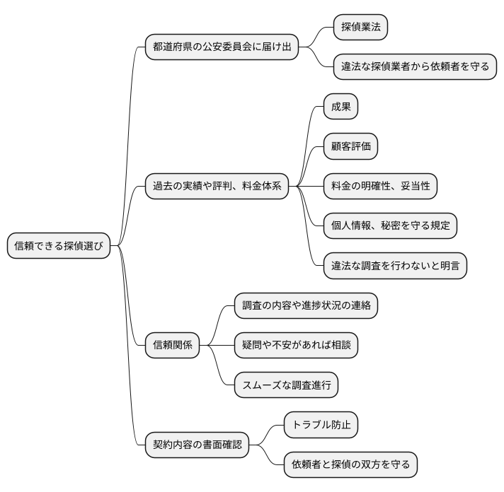 探偵選びの重要性