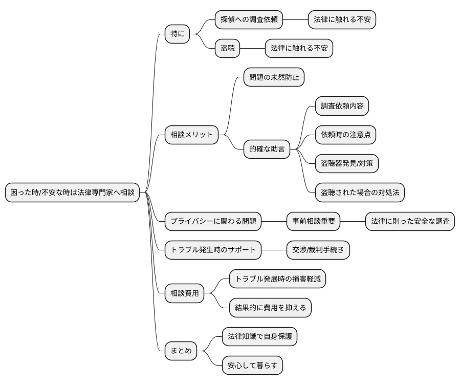 法律相談のすすめ