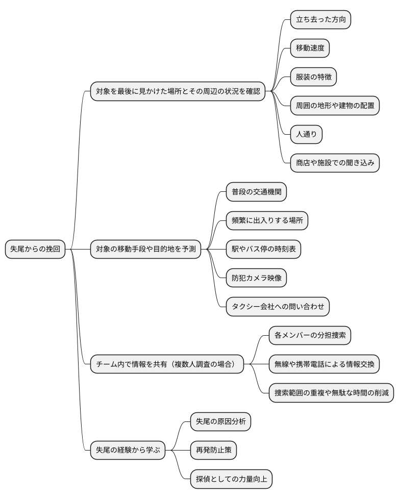 失尾からの回復