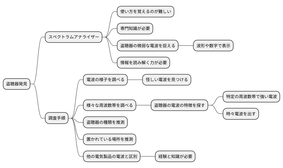 スペクトラムアナライザーの使い方