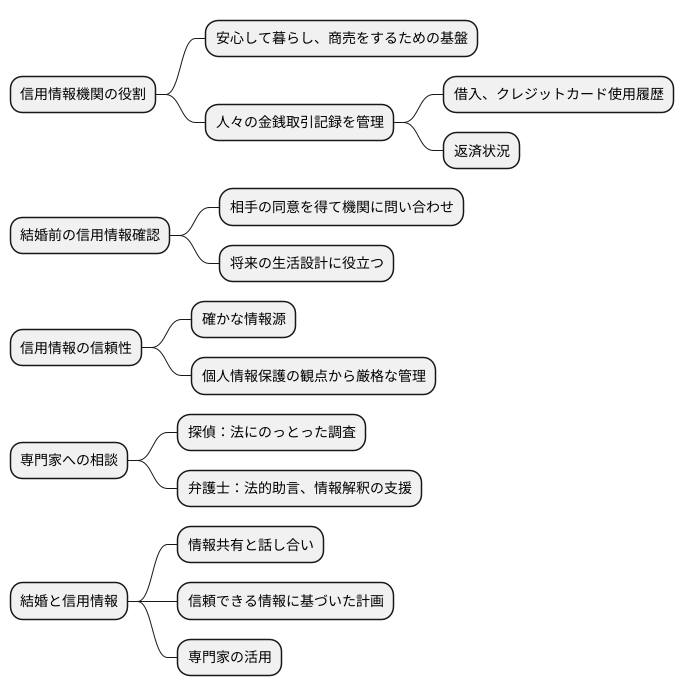 信用情報機関の役割