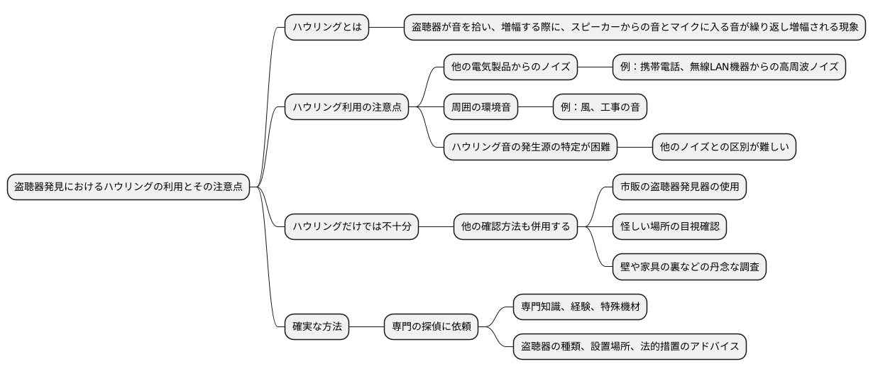 盗聴器発見の際の注意点