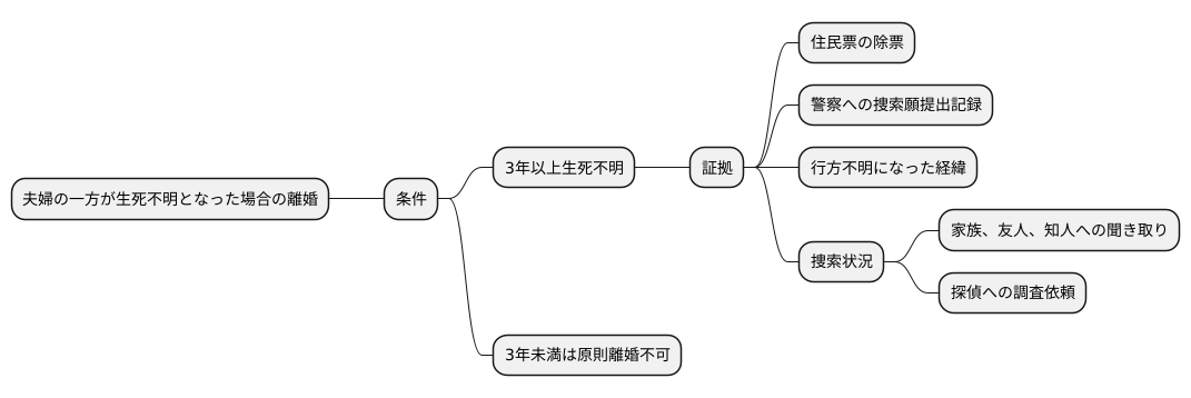 生死不明