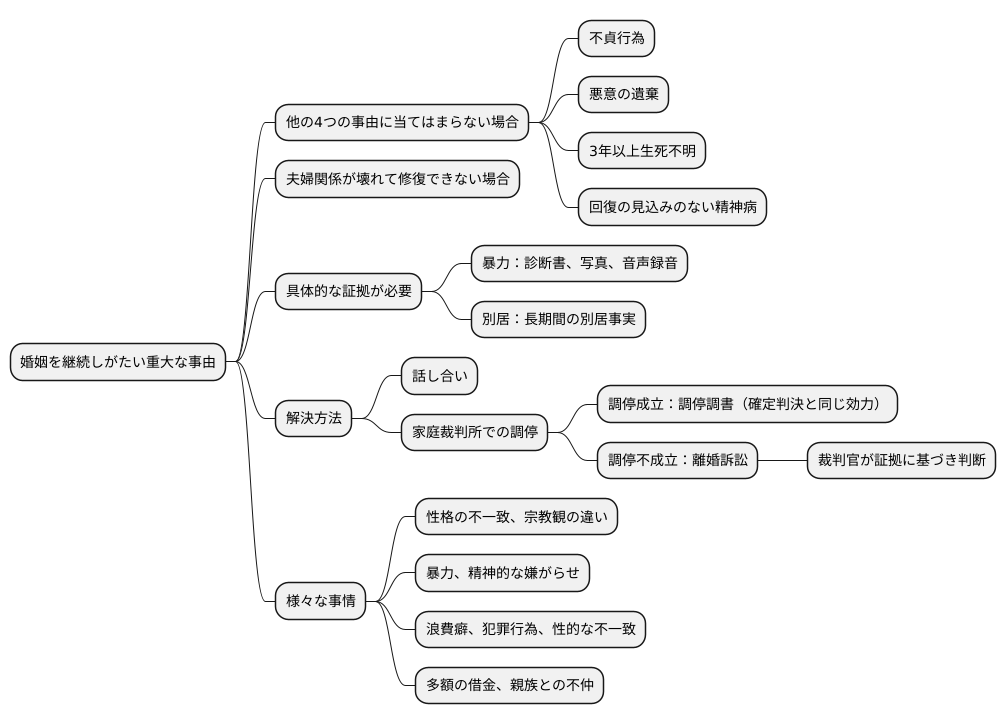 婚姻を継続しがたい重大な事由