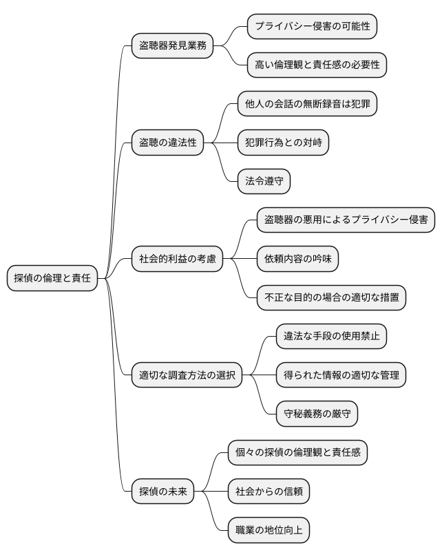 倫理と責任