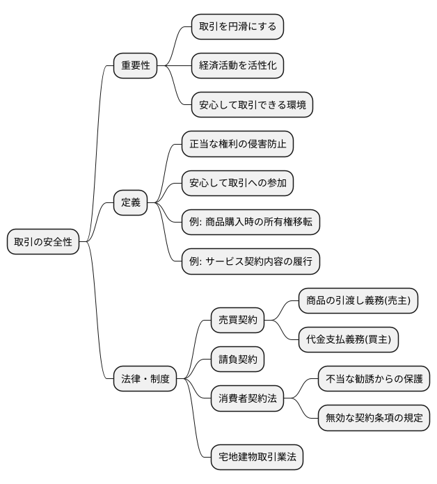 養育費との関係
