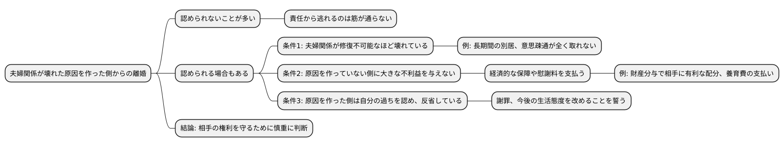 有責配偶者からの離婚請求
