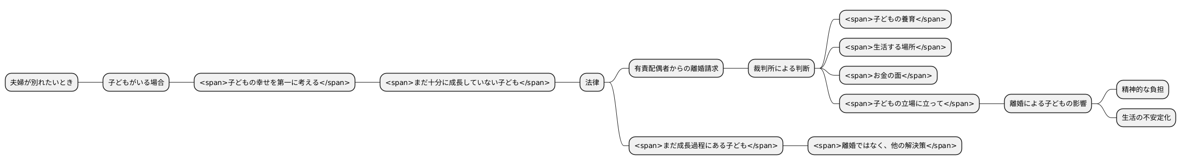 離婚請求との関係