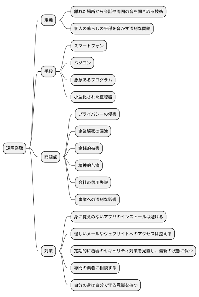遠隔盗聴とは