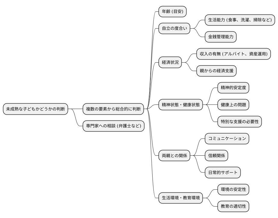 未成熟子の判断基準